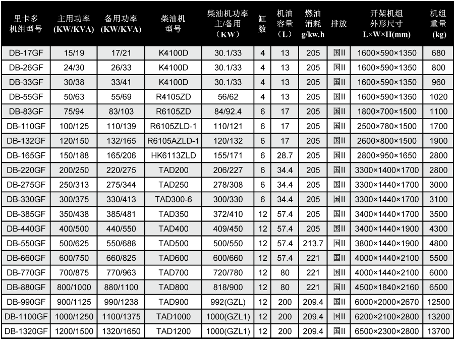 里卡多柴油發(fā)電機技術參數(shù)